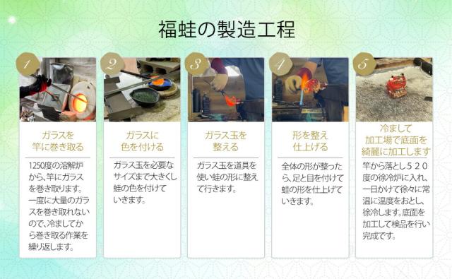博多びーどろ粋工房楽天市場店　ガラスの福蛙