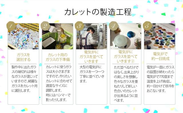 博多びーどろ粋工房楽天市場店　カレット　リサイクル ハンドメイド 水耕栽培 DIY アクセサリー 再生ガラス エコインテリア