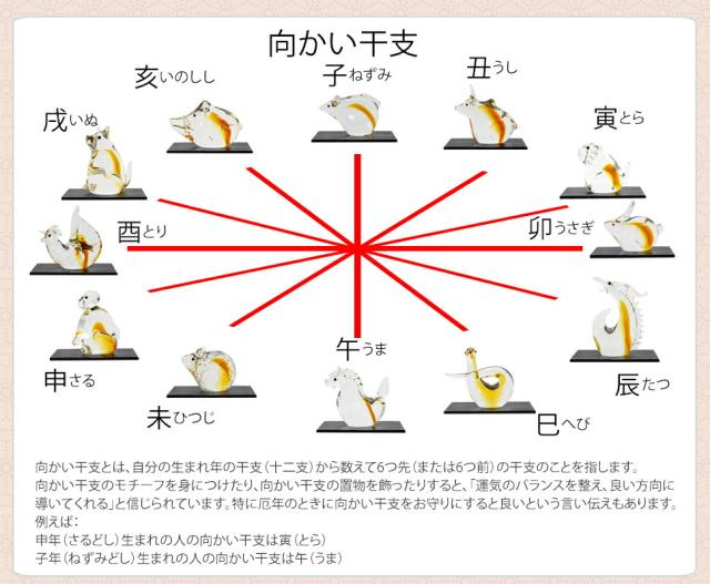 博多びーどろ粋工房楽天市場店 ミニ干支