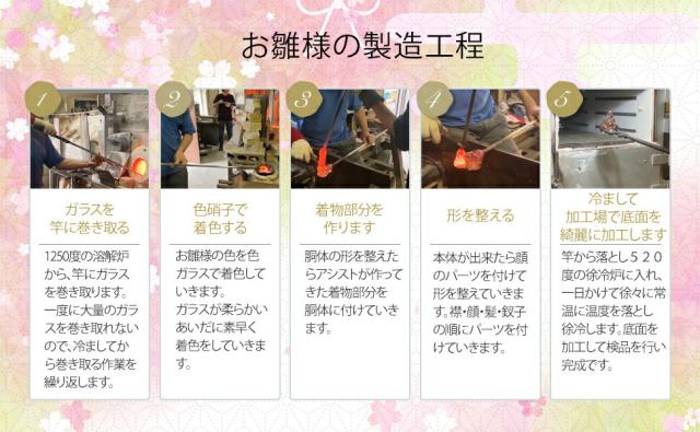 博多びーどろ粋工房楽天市場店 ガラスのお雛様 桃の節句