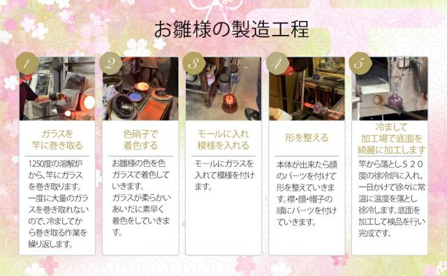 博多びーどろ粋工房楽天市場店 ガラスのお雛様 桃の節句