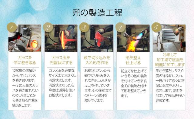 博多びーどろ粋工房楽天市場店　ガラスの武将兜