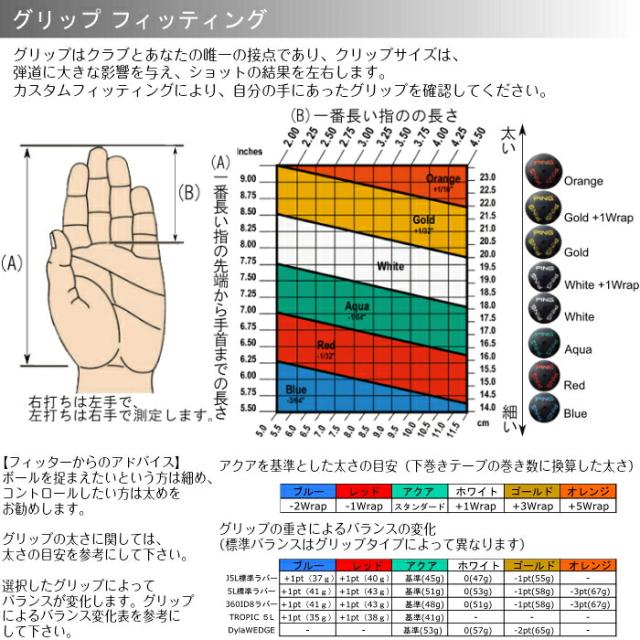 グリップフィッティング