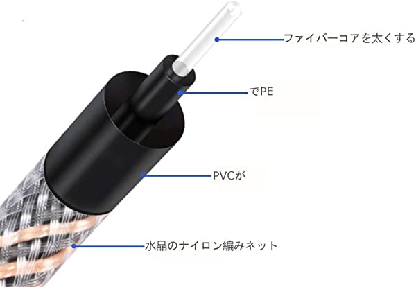 光デジタルケーブル 光ケーブル オーディオケーブル オプティカル トス