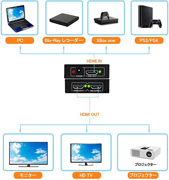 Hdmi 分配器 スプリッター 1入力 2出力 2画面 同時出力 4k 2k 30hz 3d Pc Xbox Ps4 任天堂スイッチ Fire Tv Stick プロジェクタ の通販はau Pay マーケット Kaga Lab Au Pay マーケット店 商品ロットナンバー