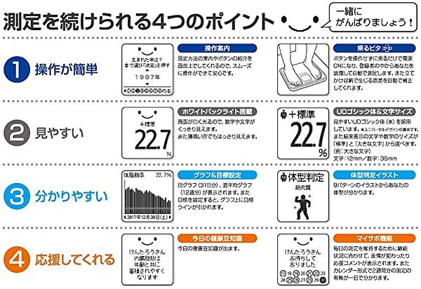 お客様満足度no 1 タニタ 体重 体組成計 バックライト 日本製 ホワイト 810 Wh フルドット液晶の表示画面採用 顔イラストや応援メッセージ表示 格安人気 Www Sensordin Pt