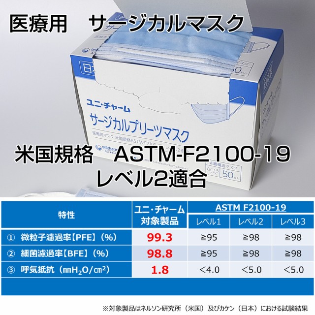 ユニチャーム 日本製 サージカルプリーツマスク ブルー 50枚入×6