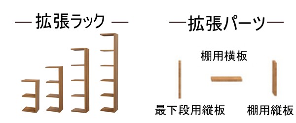 新作超激安 Rectax専用 棚 本棚 オープンシェルフ ボックス の通販はau PAY マーケット - お弁当グッズのカラフルBOX 拡張ラック 5段 組み合わせ収納 ( オープンボックス ラック 飾り棚 ディスプレイラック 好評超激得