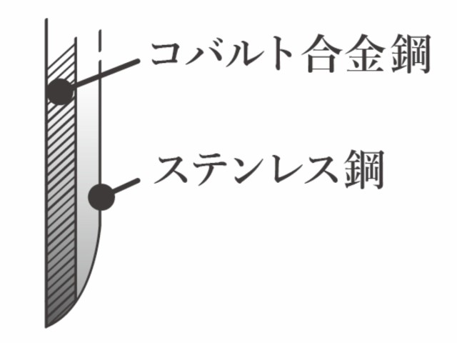 骨すき包丁 15cm 大人の焼魚 日本製 （ 骨すき 出刃包丁 魚包丁 魚