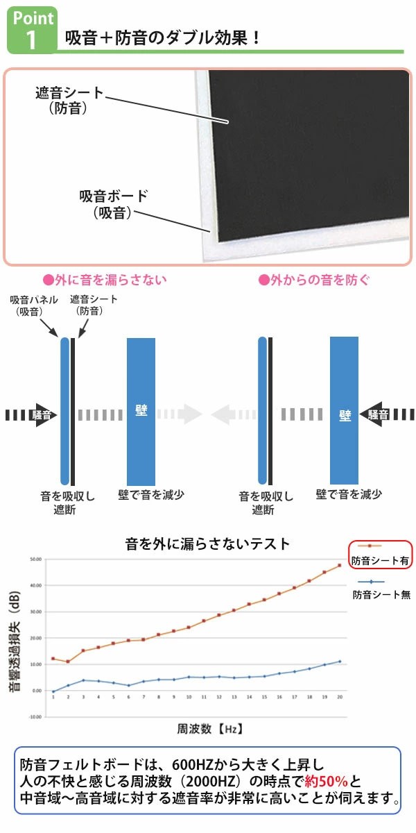 吸音材 吸音パネル 防音フェルトボード フェルメノン 80×60cm 同色10枚