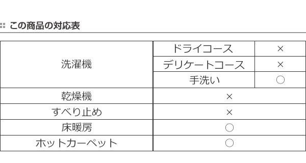 人気定番限定SALE ラグ ラグマット カーペット じゅうたん センターラグ オの通販はau PAY マーケット - インテリアパレット|商品 国産ダイニングラグ 防汚撥水機能付き 220×250cm マルシェ ( 送料無料 マット 30%OFF