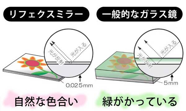 限定品新品 割れない鏡 全身 姿見 鏡 防災ミラー 全身鏡 の通販はau PAY マーケット - リビングート|商品ロットナン リフェクス フィルムミラー 姿見 サイズオーダー 2辺フチ付 幅31〜40cm 高さ131〜160cm ( 安い高評価