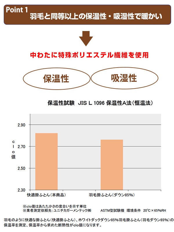 新作限定品 掛け布団 掛布団 国産 軽い 寝具 暖か あったか 洗える )の通販はau PAY マーケット - インテリアパレット|商品ロ 高保温 軽量 快適ふとん シングル 日本製 ( 送料無料 掛ふとん 布団 ふとん 最新作人気