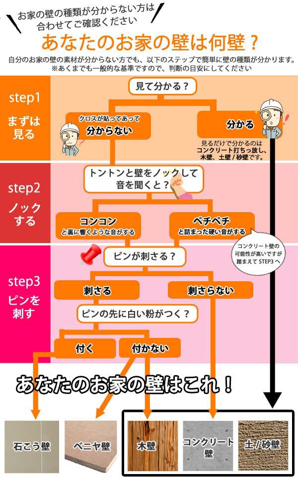 カラー 壁付け 棚 洋服掛け 収納ラック 省スペース 洋服 ハンガー掛け コーの通販はau PAY マーケット - インテリアパレット|商品 ハンガーラック 天井 ラック 幅88cm シェルフ ( 送料無料 衣類 収納 メールにて