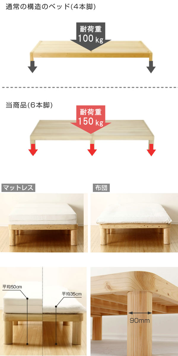 在庫格安 ベッド 送料無料 国産 すのこ シングルベッド 木製ベッド ベッドフレーの通販はau PAY マーケット - お弁当グッズのカラフルBOX| ひのき すのこベッド シングル Homecoming 丸型脚 天然木 木製 ( お得HOT