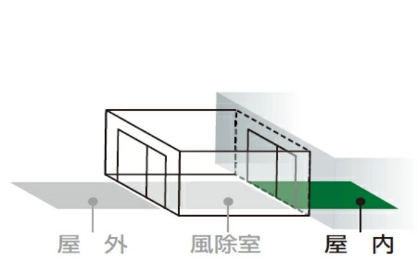 お得人気 玄関マット コンドル 山崎産業 玄関 マット 屋内の通販はau PAY マーケット - インテリアパレット|商品ロットナンバー 屋内 業務用 150×195cm ロンステップマット オフィス サイズオーダー ( 日本製即納