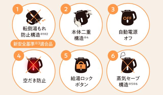 象印 電気ケトル 1.2L 大容量 安全設計 空だき防止 メーカー保証付き （ ZOJIRUSHI 象印マホービン 湯沸しポット 電気 ケトル 1200mL 湯沸かし ポット 湯沸かしケトル 転倒防止 二重構造 おしゃれ キッチン家電 ブラック ホワイト ）