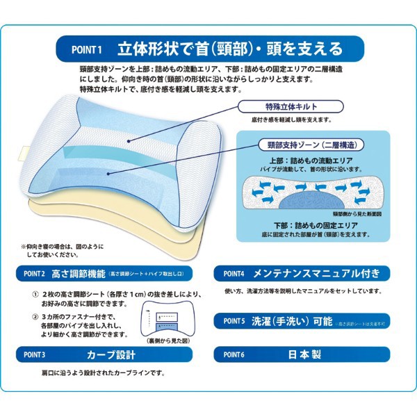 2024 お歳暮 ギフト 送料無料】 西川 ドクタースリープ 枕 首と頭を支える 2層構造 立体キルト 肩口にフィット 高さ調節できる 洗える 日本製  スタンダードモデルの通販はau PAY マーケット - Kaga.Lab au PAY マーケット店 | au PAY マーケット－通販サイト