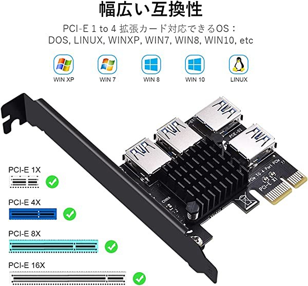 PCI-E 1~4 分岐ライザーカード, 拡張カード ビットコインマイニング