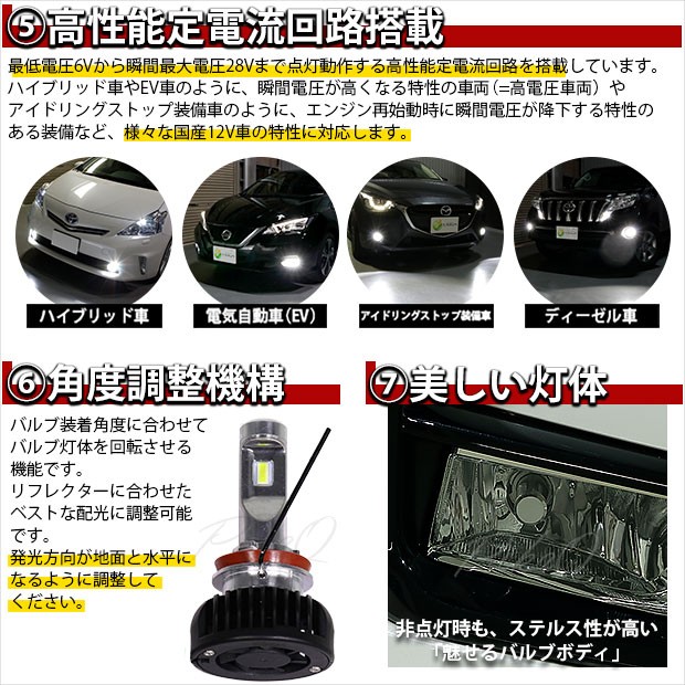 ニッサン セレナハイウェイスター (C27 後期) 対応 H8 LED ガラス