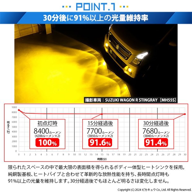 スズキ ワゴンR スティングレー (MH55S) バルブ LED MONSTER L8400 クリアガラスレンズ フォグランプキット 8400lm  イエロー H11 37-A-1の通販はau PAY マーケット - ピカキュウ【クリスマス用品＆LEDバルブ専門店】 | au PAY  マーケット－通販サイト