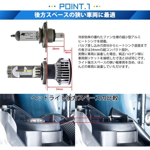 ホンダ フィット (GK3/4/5/6 後期) 対応 LED MONSTER L6400 ヘッドライトキット 6400lm ホワイト 6500K H4  Hi/Lo 38-A-1の通販はau PAY マーケット - ピカキュウ【車用LEDバルブ専門店＆サウナ用品】 | au PAY マーケット－通販サイト