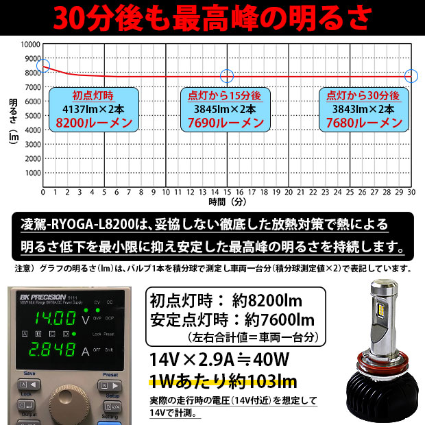 人気国産 トヨタ ランドクルーザープラド (150系 後期) ガラスレンズ 純正 LED フォグランプ ユニット付 凌駕 L8200 ホワイト 6500K H16 36-A-1の通販はau PAY マーケット - ピカキュウモバイル|商品ロットナ HOT定番
