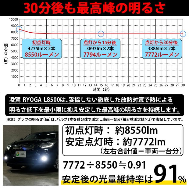 トヨタ ヤリス (10系/210) 対応 H11 LED ガラスレンズ フォグランプキット 純正 MICRO バルブ 凌駕 L8500 8500lm  ホワイト 44-B-3｜au PAY マーケット