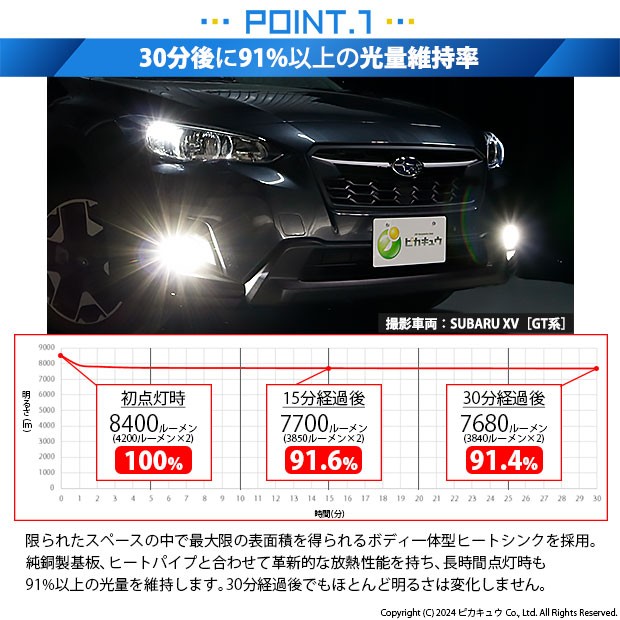 スバル XV (GT系) 対応 LED MONSTER L8400 フォグランプキット 8400lm ホワイト H16 H8/H11/H16共通  15-A-1の通販はau PAY マーケット - ピカキュウ【車用LEDバルブ専門店＆サウナ用品】 | au PAY マーケット－通販サイト