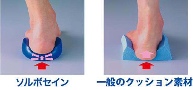 ソルボセイン ソルボホーム チェアクッション