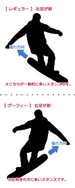 スノーボード 板 メンズ 単品 SPOON スプーン FUTURE スノボー 初心者