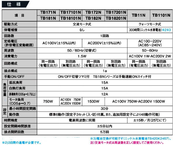 パナソニック TB18201N ボックス型タイムスイッチ 交流モータ式 AC200V