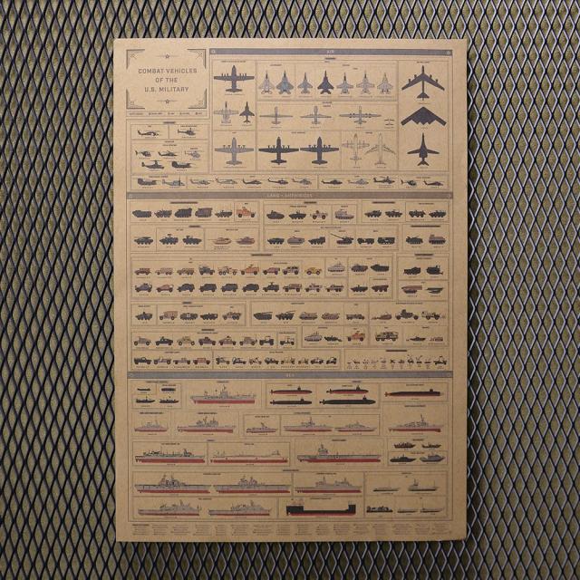 ミリタリーポスター米軍兵器陸海空B3サイズ縦仕様