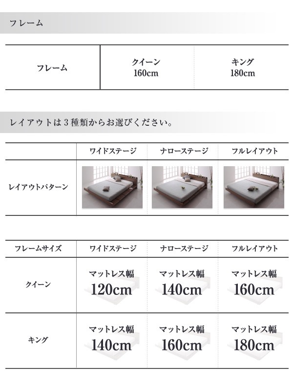 得価 ベッドフレーム ベッド クイーン マットレス付き モダンデザインローベッド プレミアムボンネルコイルマットレス付き フルレイアウト クの通販はau PAY マーケット - MEGA STAR|商品ロットナ 通販再入荷