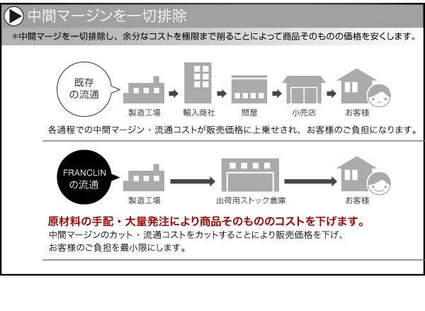得価 ベッドフレーム ベッド クイーン マットレス付き モダンデザインローベッド プレミアムボンネルコイルマットレス付き フルレイアウト クの通販はau PAY マーケット - MEGA STAR|商品ロットナ 通販再入荷