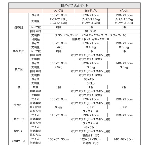 定番大得価 羽毛布団 マーケット - MEGA STAR|商品ロットナンバー:441099345 セミダブル 9色から選べる羽毛布団8点セットグースベッドタイプセミダブル8点セットの通販はau PAY 爆買い人気SALE