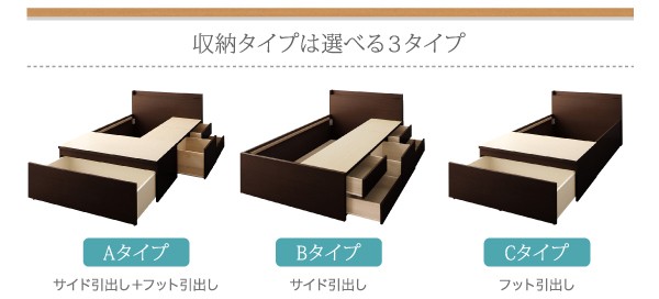 格安高品質 ベッドフレーム 収納ベッド 組立設置付 大容量収納ファミリーチェストベッド ベッドフレームのみ A+A ワイドK240 SD×2の通販はau PAY マーケット - MEGA STAR|商品ロットナンバー:441109579 大人気2023