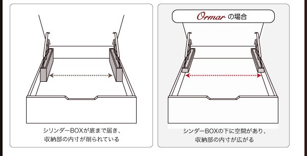 ベッド ベッドフレーム 薄型スタンダードポケッの通販はau PAY マーケット - MEGA STAR|商品ロットナ ベッド セミシングル マットレス付き 組立設置付 シンプルデザインガス圧式大容量跳ね上げベッド ┌はもういら