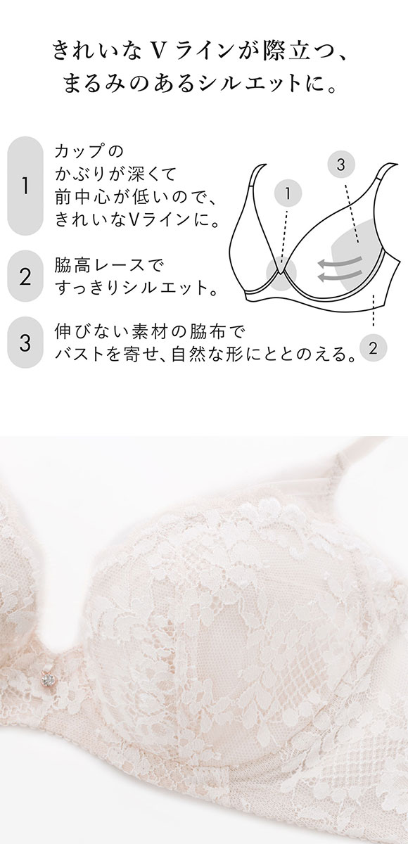 ワコール