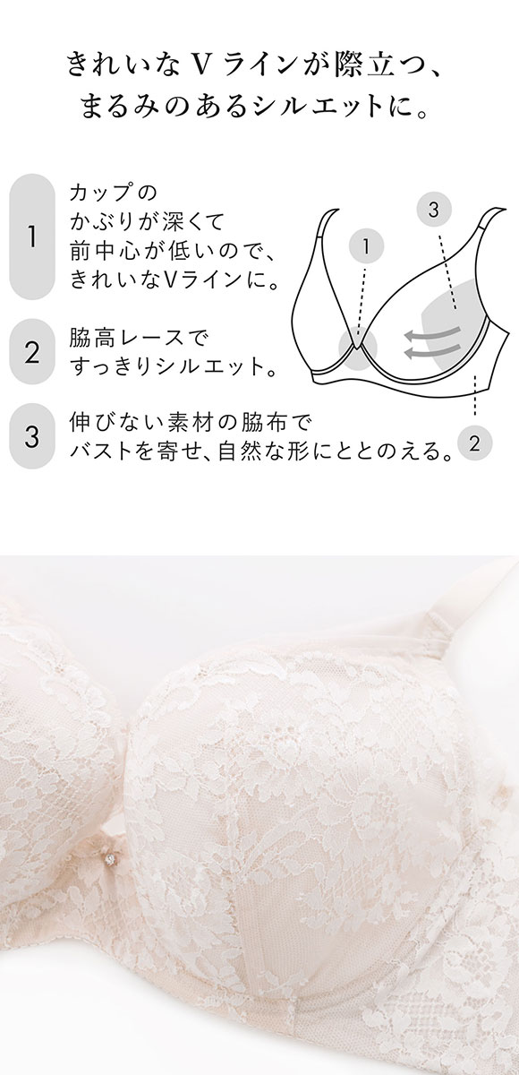ワコール