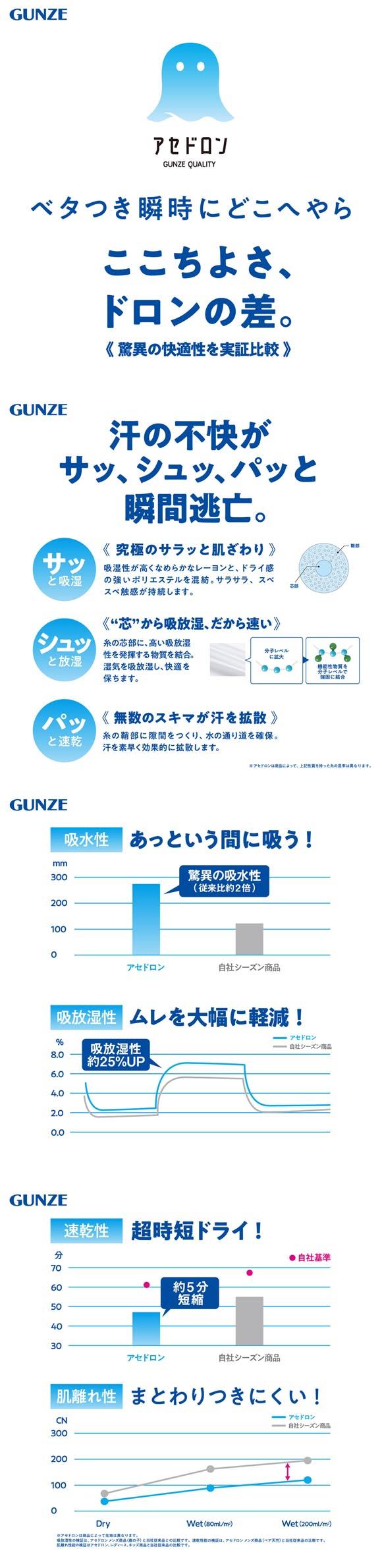 グンゼ