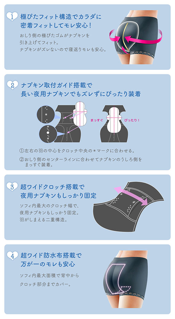 ソフィ