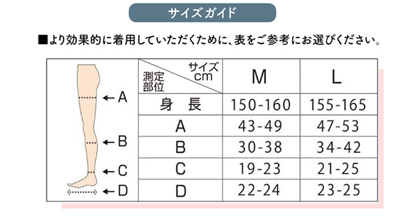 メディキュット