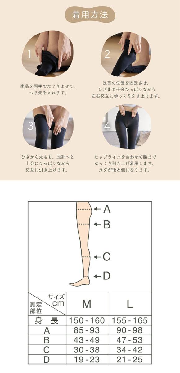 メディキュット