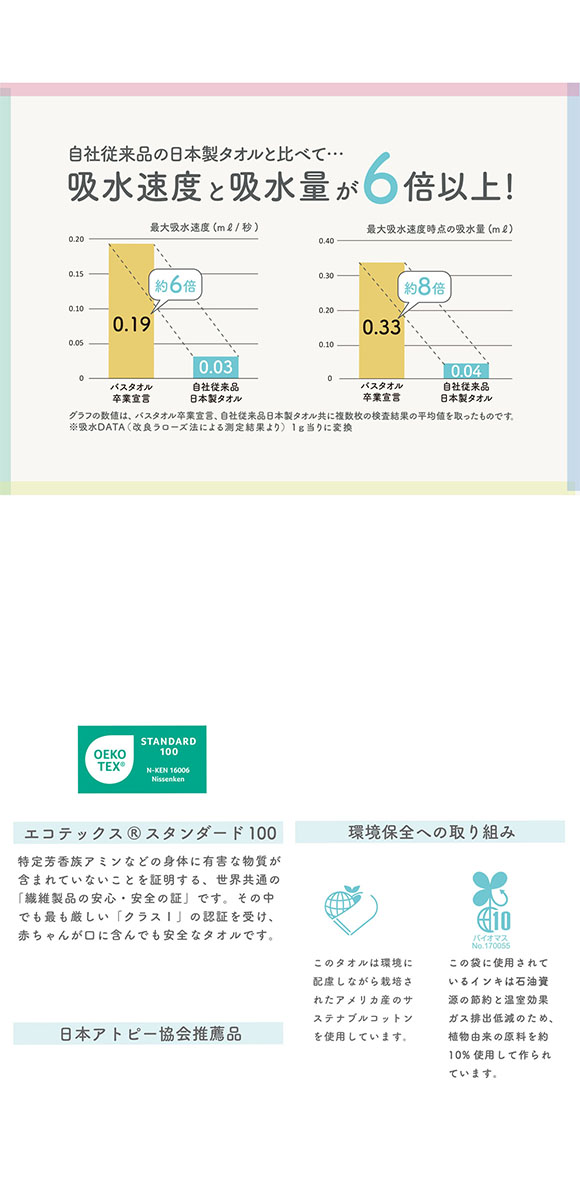 バスタオル卒業宣言