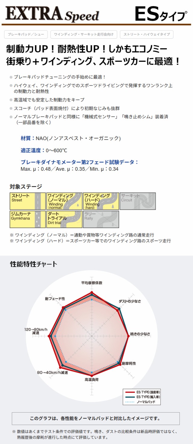 DIXCEL ES ブレーキパッド フロント側 EOS 2.0T/3.2 V6 1FBWA/1FBUB ES