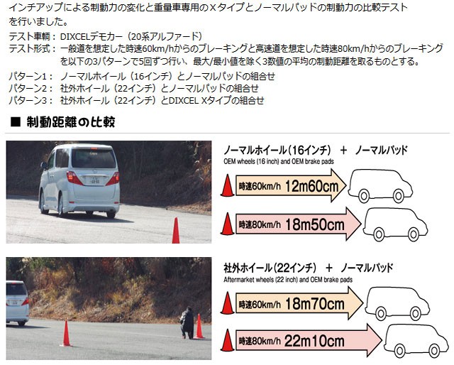 在庫人気 DIXCEL A3 (8P) (HATCHBACK) 1.6 Attraction 8PBGU X-1311436/1350565の通販はau PAY マーケット - 車高調屋|商品ロットナンバー:466558909 X ブレーキパッド 1台分 日本製通販