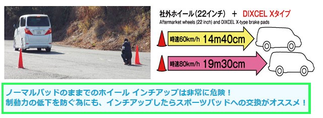 在庫人気 DIXCEL A3 (8P) (HATCHBACK) 1.6 Attraction 8PBGU X-1311436/1350565の通販はau PAY マーケット - 車高調屋|商品ロットナンバー:466558909 X ブレーキパッド 1台分 日本製通販