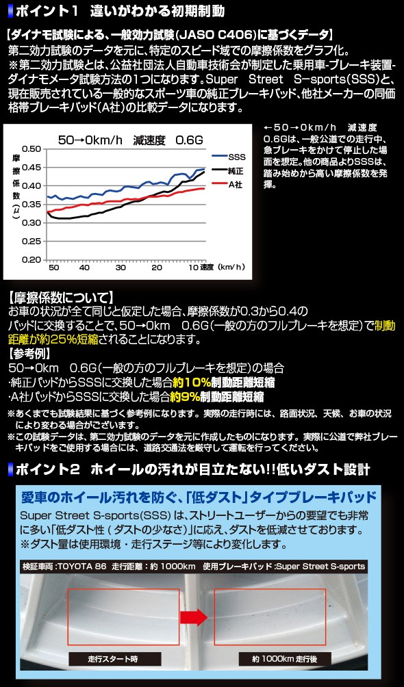 ENDLESS エンドレス ブレーキパッド SSS フロント用 ブルーバード