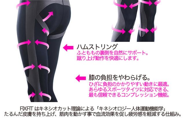 スポーツが変わる！コンプレッションインナーFIXFIT筋肉疲労を軽減する